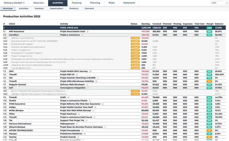 Sales Dashboard