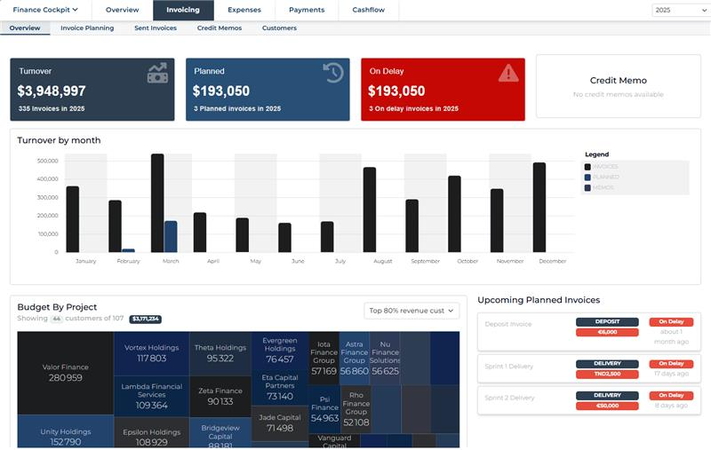 KPilot Financial Dashboard showing real-time P&L data and financial metrics