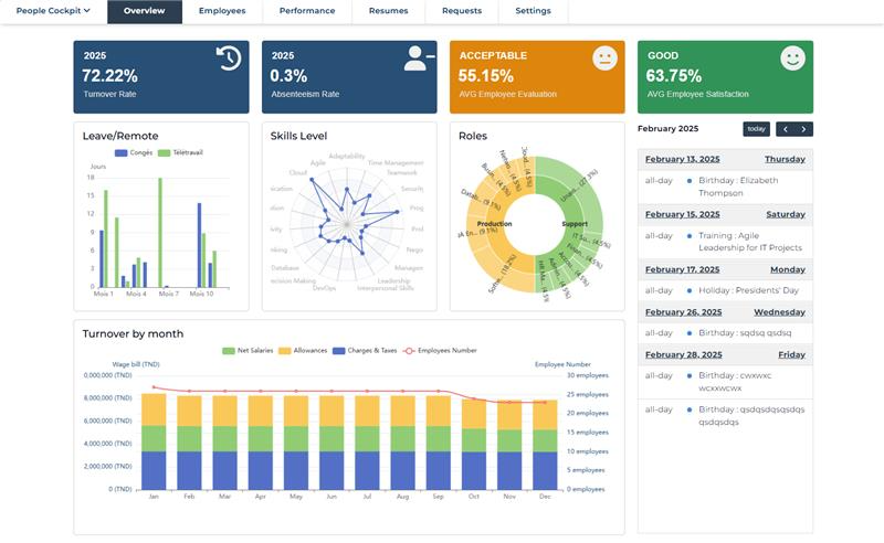AI Dashboard
