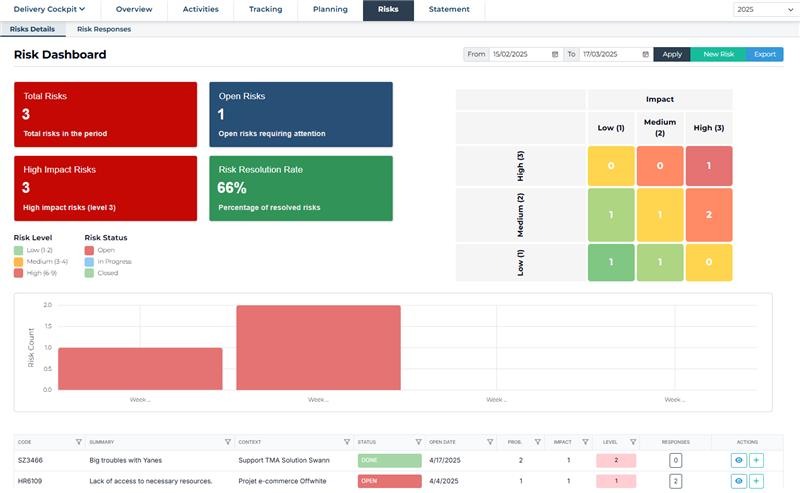 AI Dashboard
