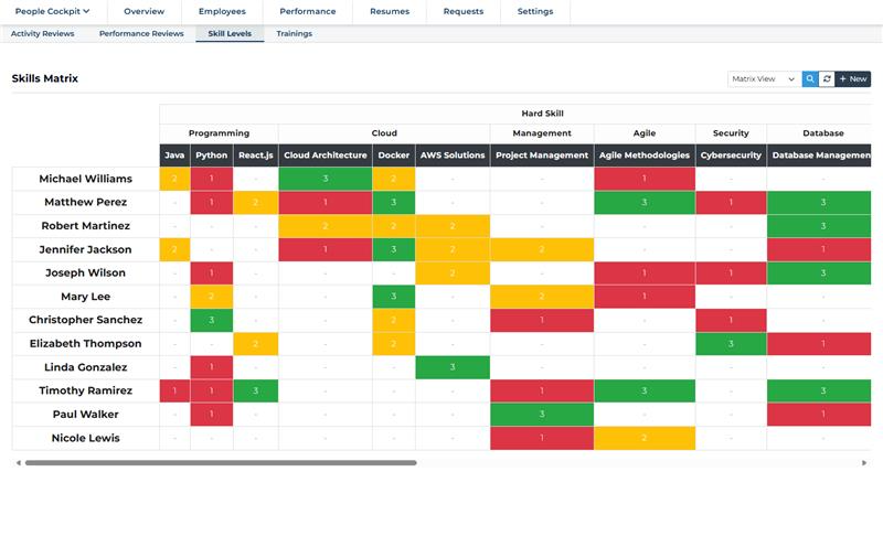 HR Dashboard