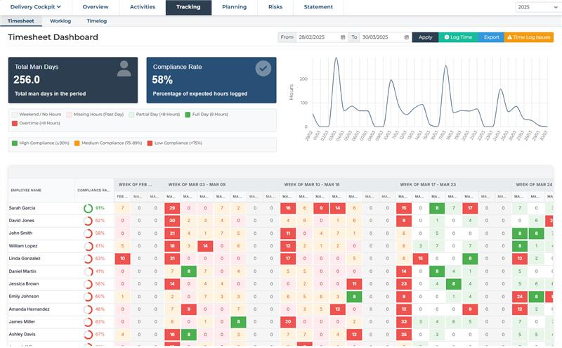 Law Firm Dashboard showing billable hours tracking and case management